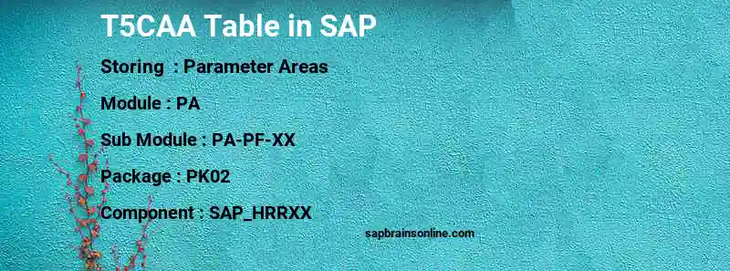 SAP T5CAA table