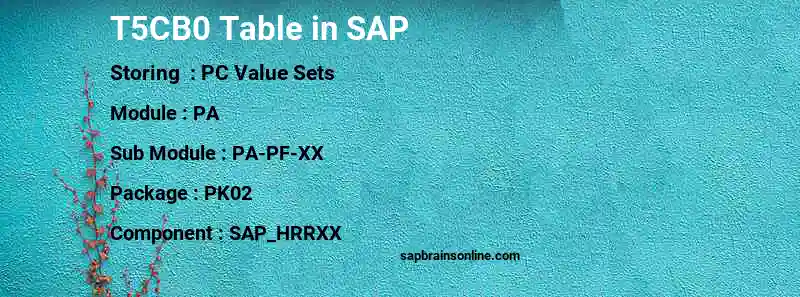 SAP T5CB0 table