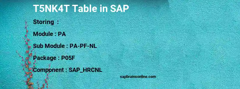 SAP T5NK4T table