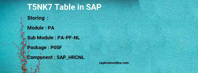 SAP T5NK7 table