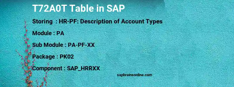 SAP T72A0T table
