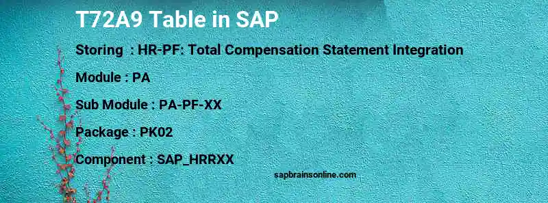SAP T72A9 table