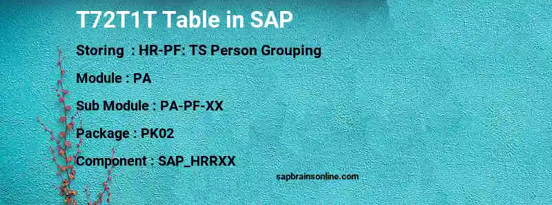 SAP T72T1T table