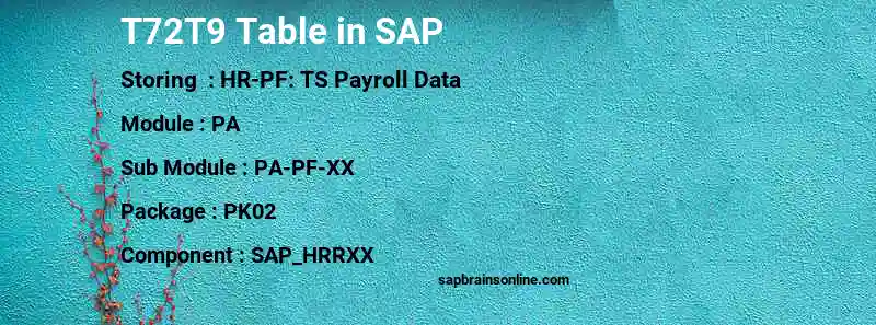 SAP T72T9 table