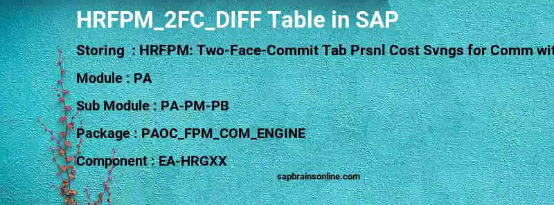 SAP HRFPM_2FC_DIFF table