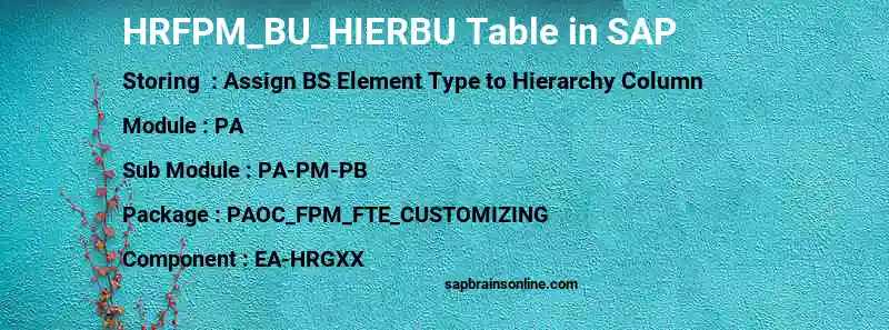 SAP HRFPM_BU_HIERBU table