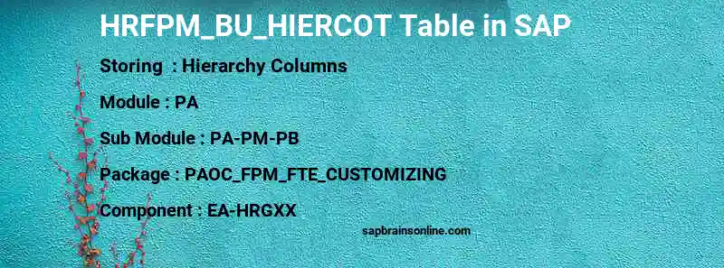 SAP HRFPM_BU_HIERCOT table