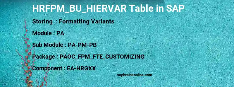 SAP HRFPM_BU_HIERVAR table