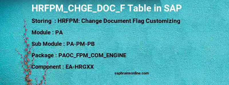 SAP HRFPM_CHGE_DOC_F table