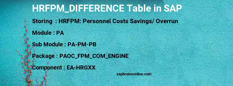 SAP HRFPM_DIFFERENCE table