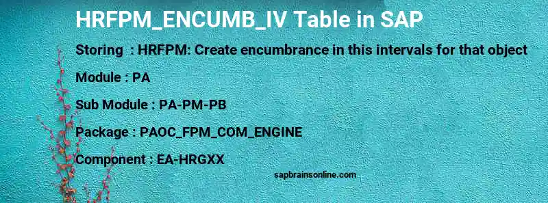 SAP HRFPM_ENCUMB_IV table