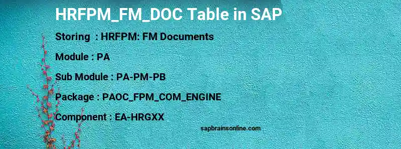 SAP HRFPM_FM_DOC table