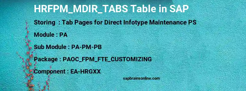 SAP HRFPM_MDIR_TABS table
