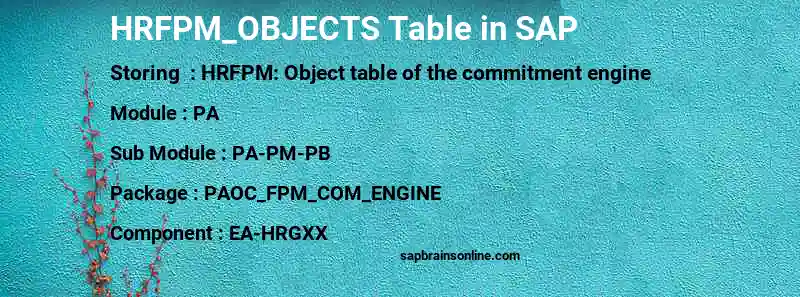 SAP HRFPM_OBJECTS table