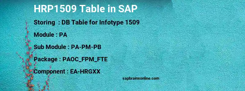 SAP HRP1509 table