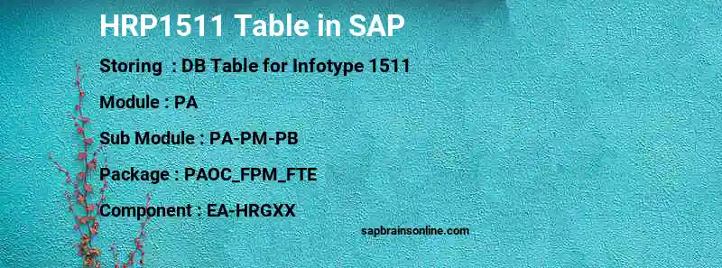 SAP HRP1511 table