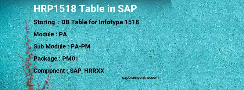 SAP HRP1518 table
