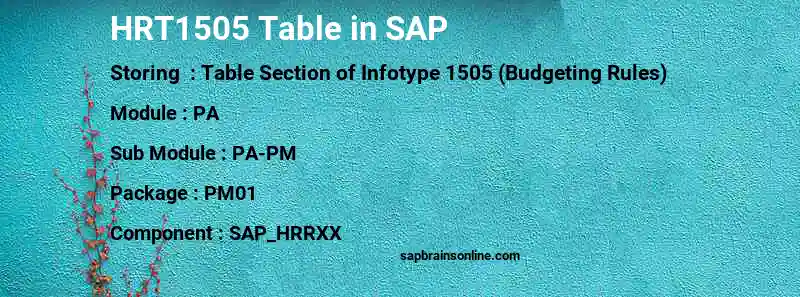 SAP HRT1505 table