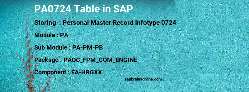 SAP PA0724 table