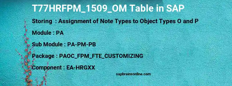 SAP T77HRFPM_1509_OM table