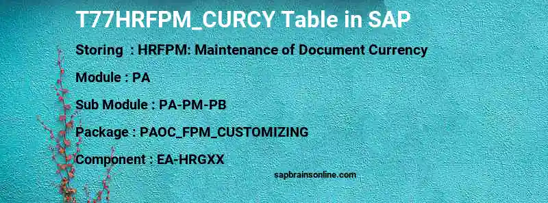 SAP T77HRFPM_CURCY table