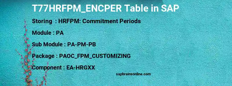 SAP T77HRFPM_ENCPER table