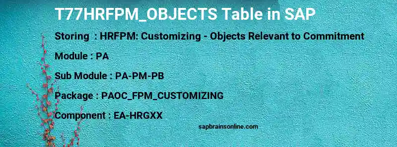 SAP T77HRFPM_OBJECTS table