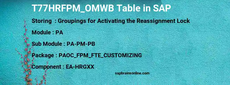 SAP T77HRFPM_OMWB table