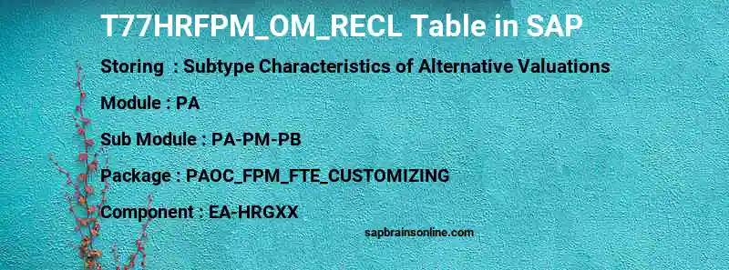 SAP T77HRFPM_OM_RECL table