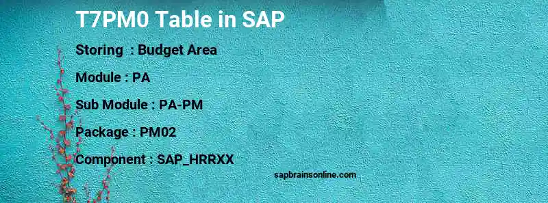SAP T7PM0 table