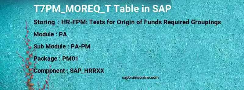 SAP T7PM_MOREQ_T table