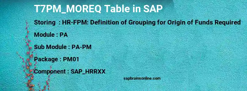 SAP T7PM_MOREQ table