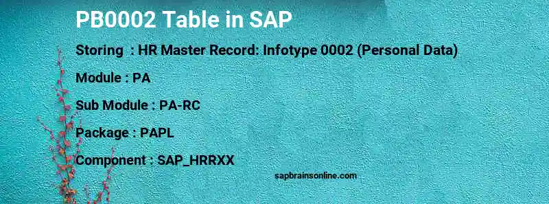SAP PB0002 table