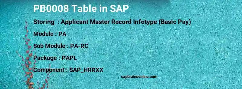 SAP PB0008 table