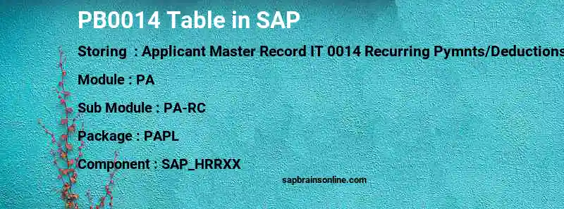 SAP PB0014 table