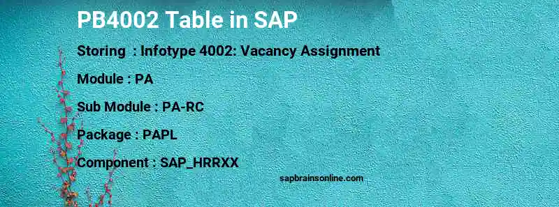 SAP PB4002 table