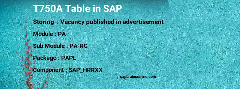 SAP T750A table