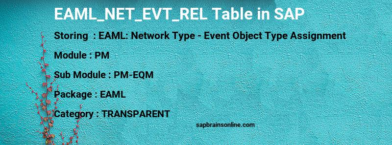SAP EAML_NET_EVT_REL table