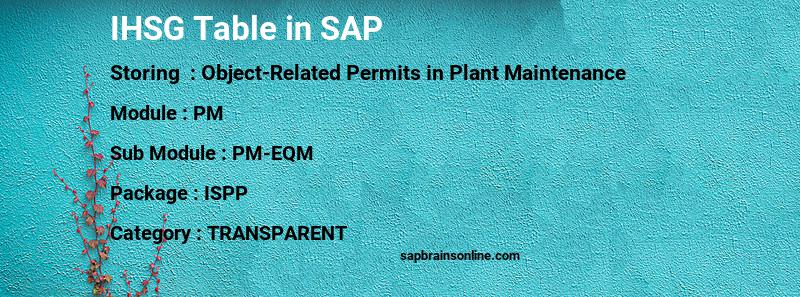 SAP IHSG table