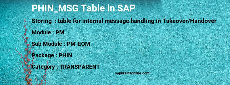SAP PHIN_MSG table