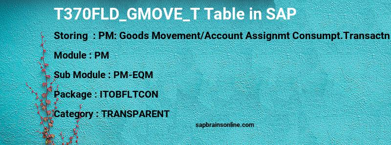 SAP T370FLD_GMOVE_T table