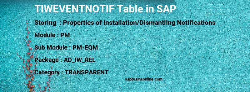 SAP TIWEVENTNOTIF table
