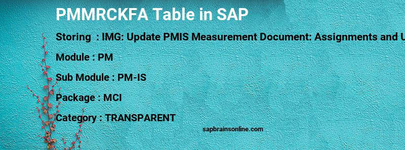 SAP PMMRCKFA table