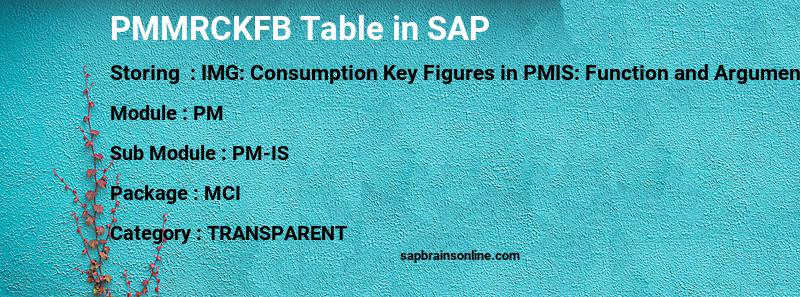 SAP PMMRCKFB table