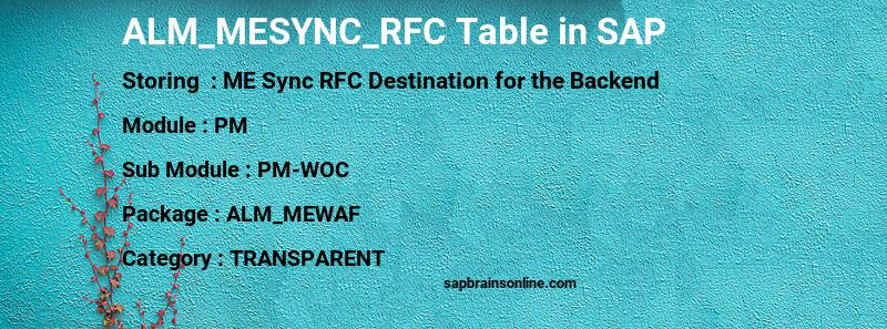 SAP ALM_MESYNC_RFC table
