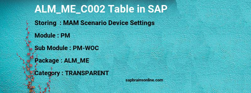 SAP ALM_ME_C002 table