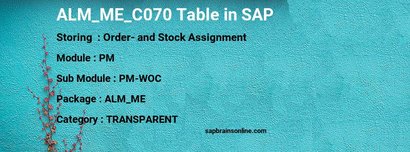 SAP ALM_ME_C070 table