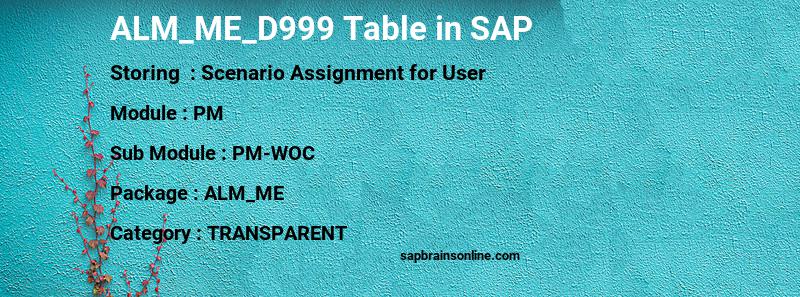 SAP ALM_ME_D999 table