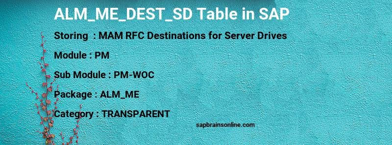 SAP ALM_ME_DEST_SD table
