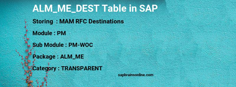 SAP ALM_ME_DEST table
